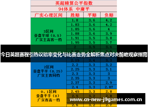 今日英超赛程引热议赔率变化与比赛走势全解析焦点对决前瞻观察指南 今日英超赛程引热议赔率变化与比赛走势全解析焦点对决前瞻观察指南
